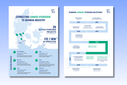 Green hydrogen - Danish projects and milestones