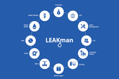 LEAKman NRW case